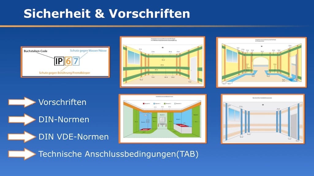 Übersicht der Installationszonen