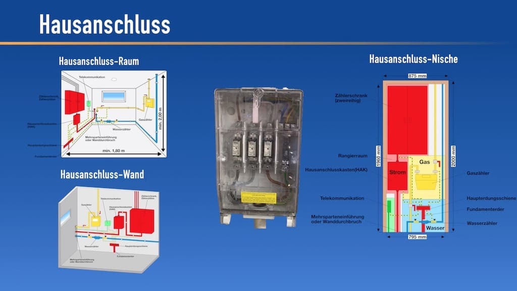 (Auszüge aus dem Elektro-Guide Komplett System) für mehr Informationen *KLICK* auf Bild Hausanschlusskasten, Technikraum, Elektroinstallation Ratgeber, Erdkabel, Hauptzuleitung, Hausanschluss, Stromkasten