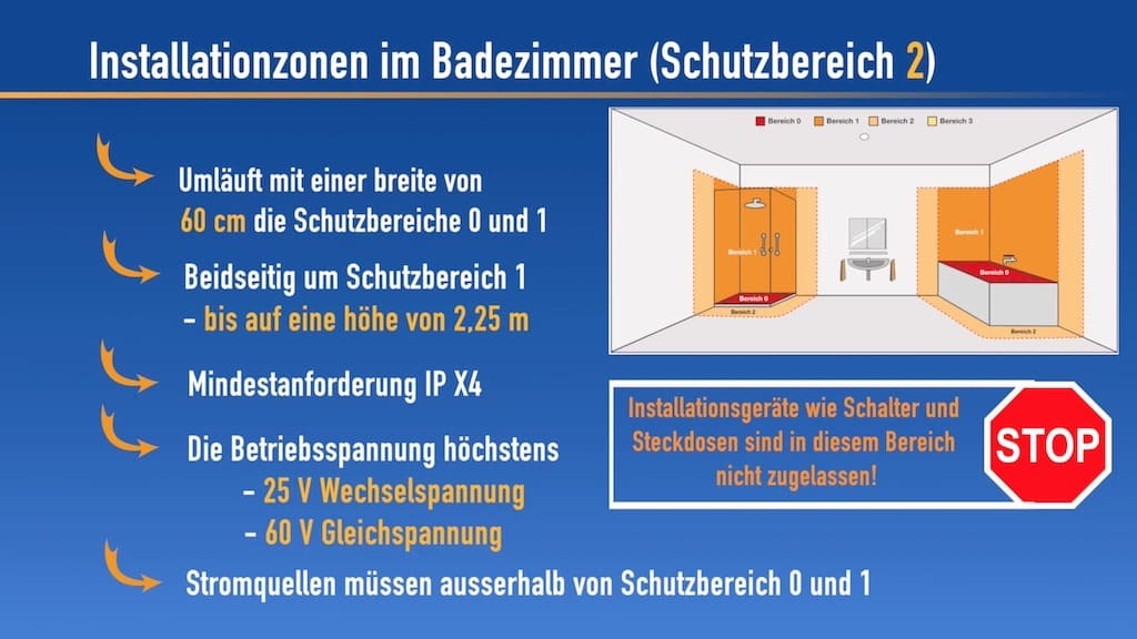 Installationszonen im Badezimmer