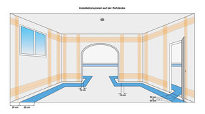 Installationszonen auf dem Fußboden