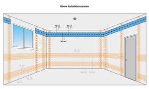 Obere-Installationszone, Elektroinstallation