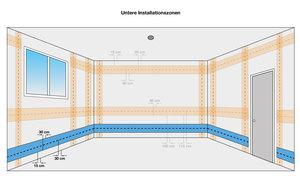 untere Installationszonen, Elektroinstallation