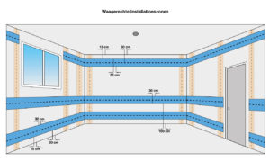 Waagerechte-Installationszonen, Elektroinstallation