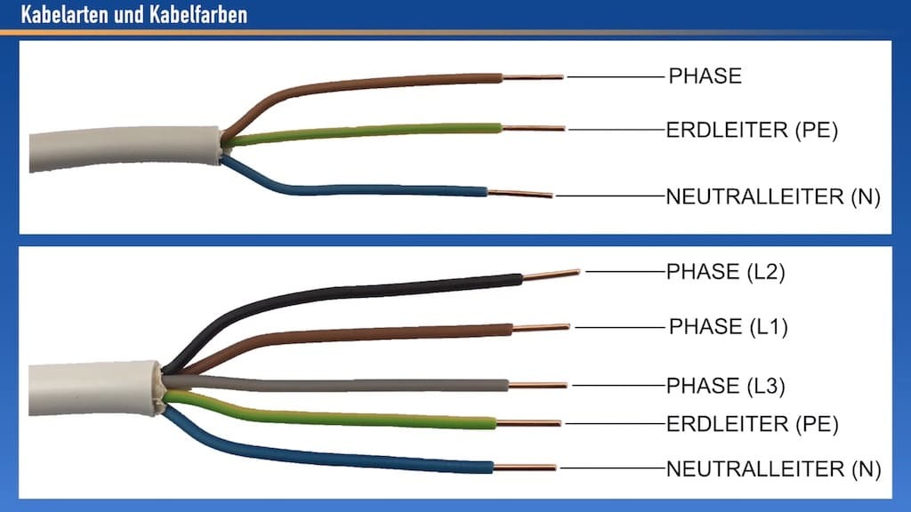 Unterverteiler montage, Verdrahtung, Elektroinstallation, Ratgeber, Leitungen verlegen, Kabel einziehen, Sicherungen, Hauselektrik, Hauptverteiler, Zähleranlage, Montage, Verdrahtung