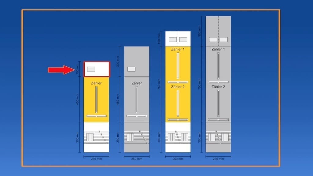Zählerschrank, Stromzähler, Stromkreisverteiler, Verteilung, Elektroinstallation, Ratgeber, Energiezähler, Stromverbrauch