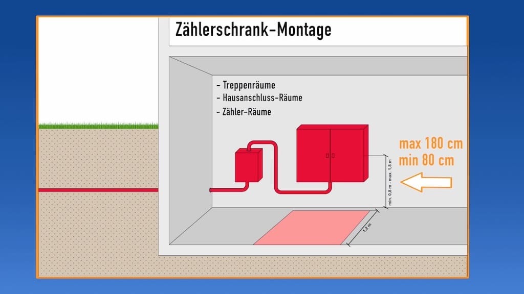 Zählerschrank, Stromzähler, Stromkreisverteiler, Verteilung, Elektroinstallation, Ratgeber, Energiezähler, Stromverbrauch