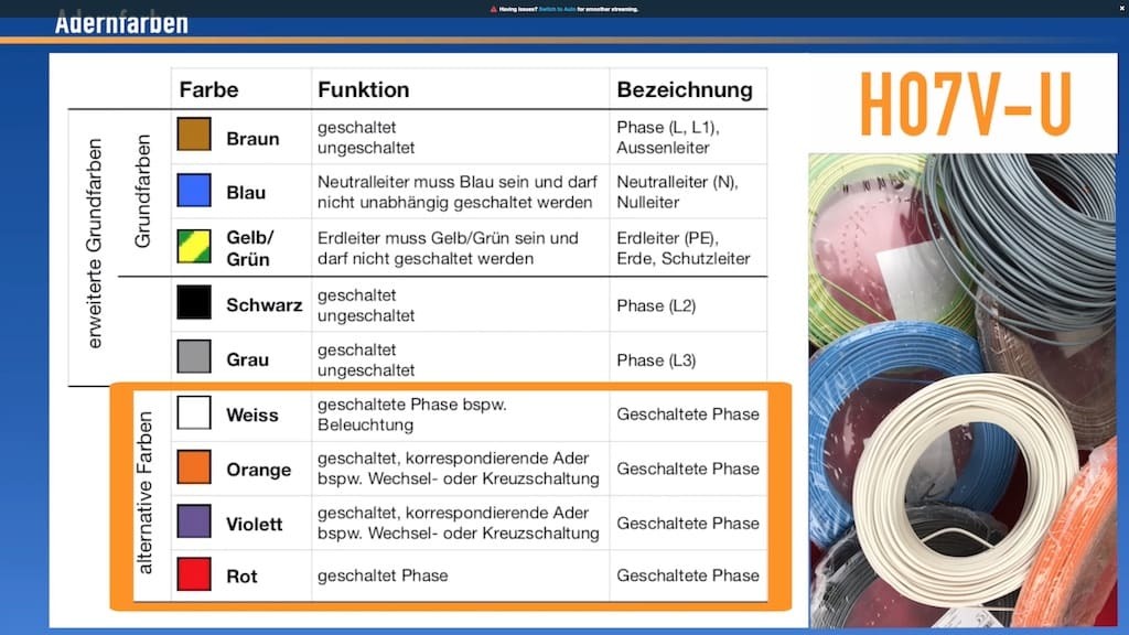 Unterverteiler montage, Verdrahtung, Elektroinstallation, Ratgeber, Leitungen verlegen, Kabel einziehen, Sicherungen, Hauselektrik, Hauptverteiler, Zähleranlage, Montage, Verdrahtung