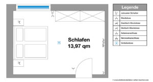 Anschlüsse, Elektroinstallation, Planung, Beleuchtung, Multimedia