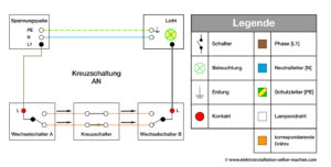 Elektroinstallation selber machen, Ausbildung verstehen, Kreuzschaltung