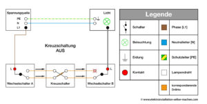 Kreuzschaltung verstehen, Anleitung, Elektrotechnik, Elektroinstallation, selber machen