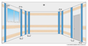 Elektroinstallation, Installationszonen, senkrechte, waagerechte, selber machen, Leitungen verlegen