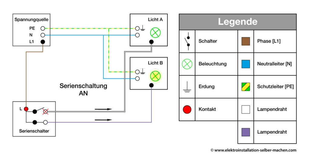 Serienschaltung, Elektrotechnik, Ausbildung, verständlich erklärt inkl. Legende 