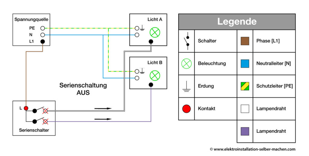 Serienschaltung AUS, Schaltplan, Doppelschalter, zwei Schaltwippen
