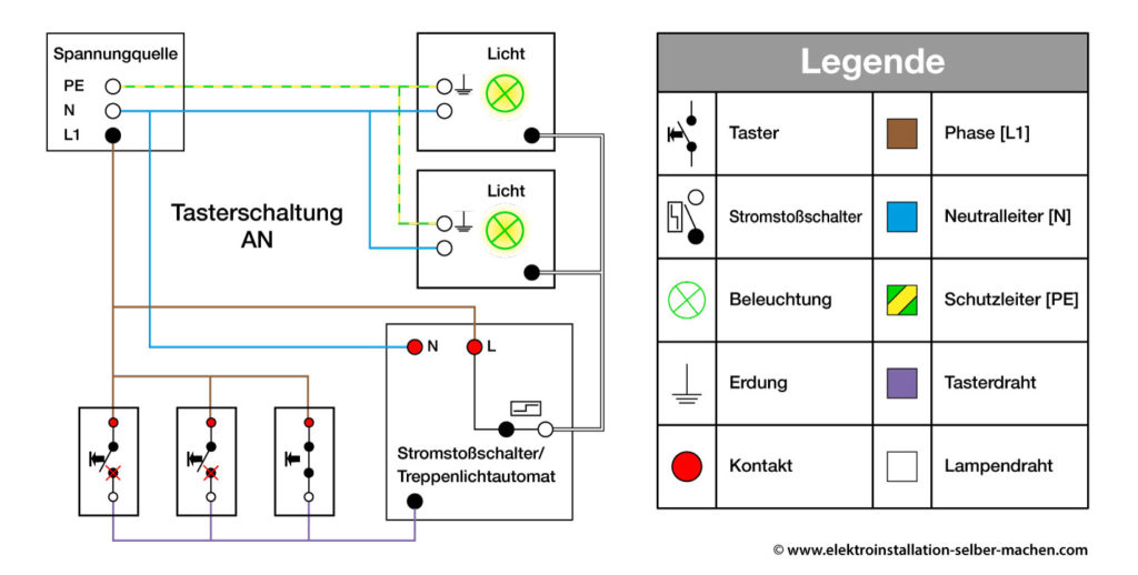 Tasterschaltung AN, Stromstoßschalter, Schaltplan inkl. Legende