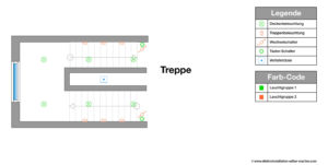 Treppen Beleuchtung, Hauptbeleuchtung, Elektroplanung Flur, Ratgeber 