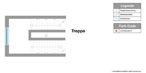Wandleuchten im Treppenhaus