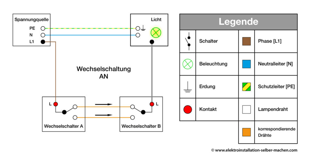 Wechselschalter, Elektroinstallation, Kontrollschaltung, Schaltplan, Funktionsprinzip einfach erklärt inkl. Legende