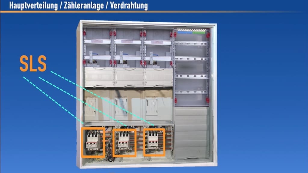 Hauptverteiler mit SLS-Sicherungen